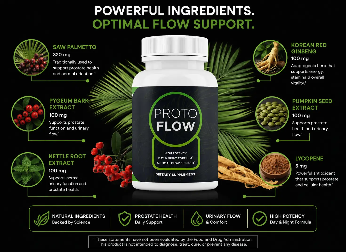 Collection of natural botanical extracts used in dietary supplements